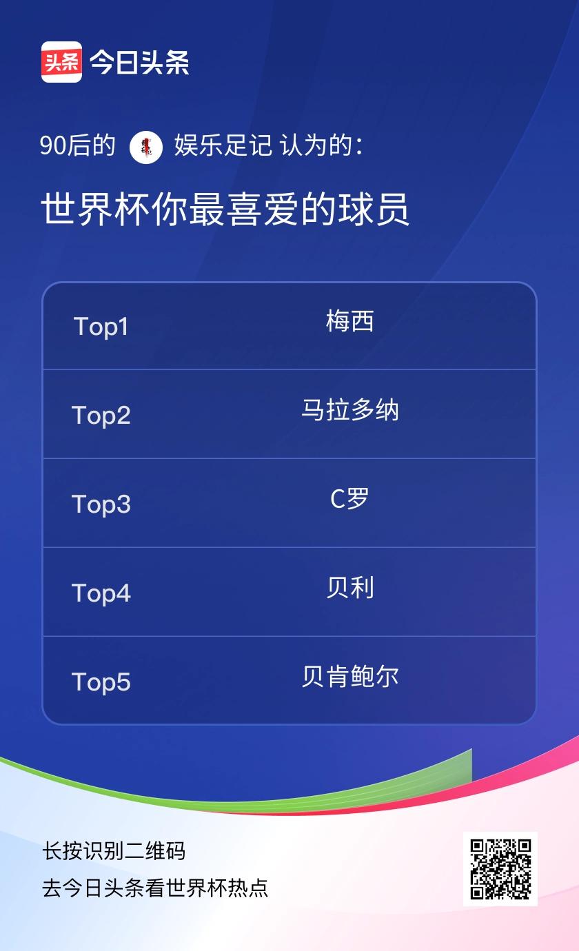 世界杯你最喜爱的球员