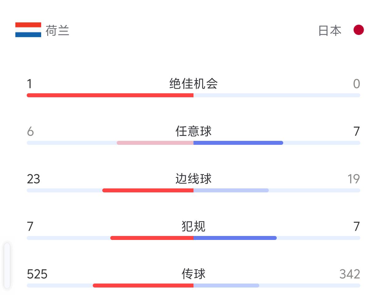 计划有变，目标夺冠？？？虽然这是一句戏言，但该说不说本次世界杯日本队真不能小觑，