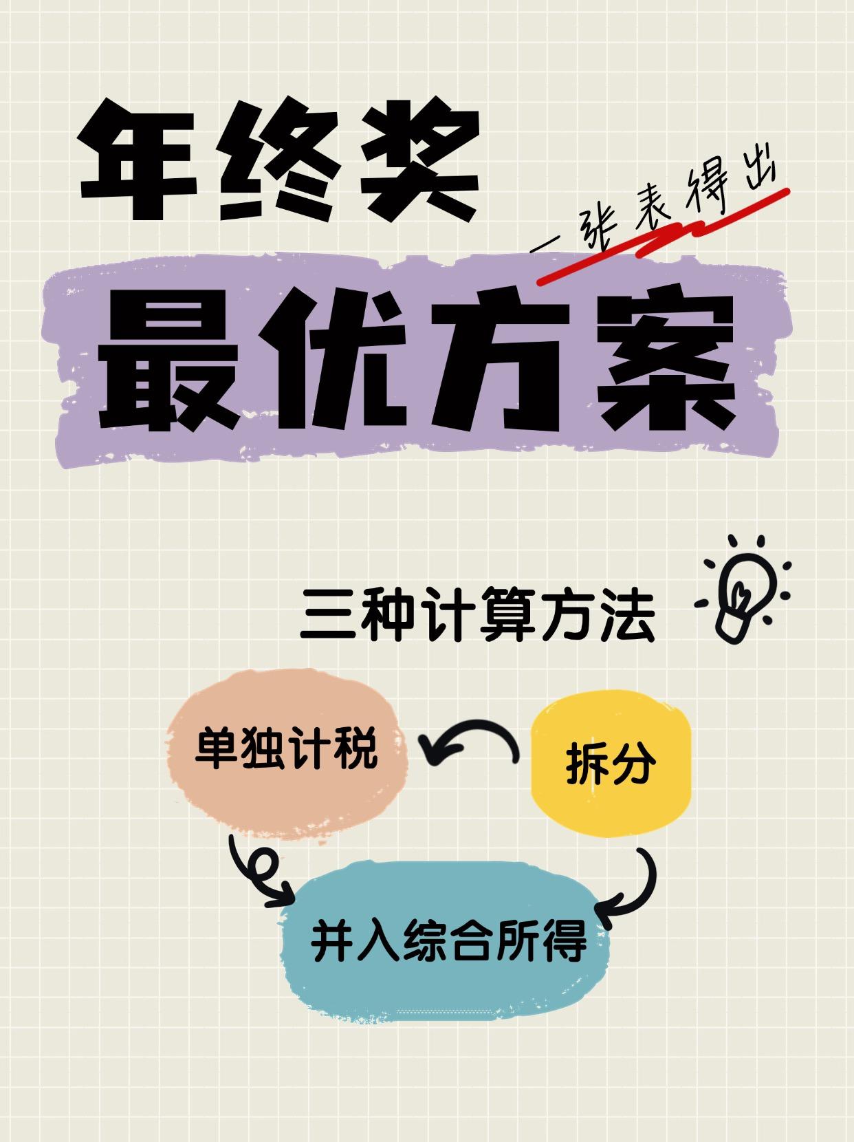 年终奖三种计算方法，附最优方案一张表即可得出
#年终奖##年终奖个税##年终奖个