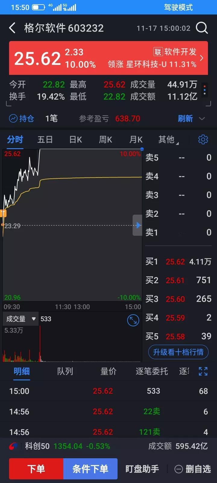 2025.11.17，今天运气真好，蒙到3只涨停的股票，而且买入价都在比较低的价