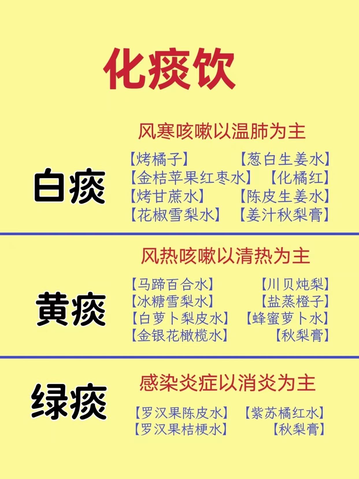 嗓子里总有痰？糊在喉咙里着？快试试这几种化痰饮
遇到咳嗽，先要查找原因，正确护理