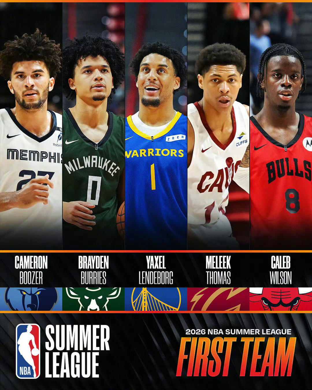 NBA夏季联赛夏季联赛最佳一阵出炉！骑士第34顺位新秀马利克托马斯入选！托马斯在