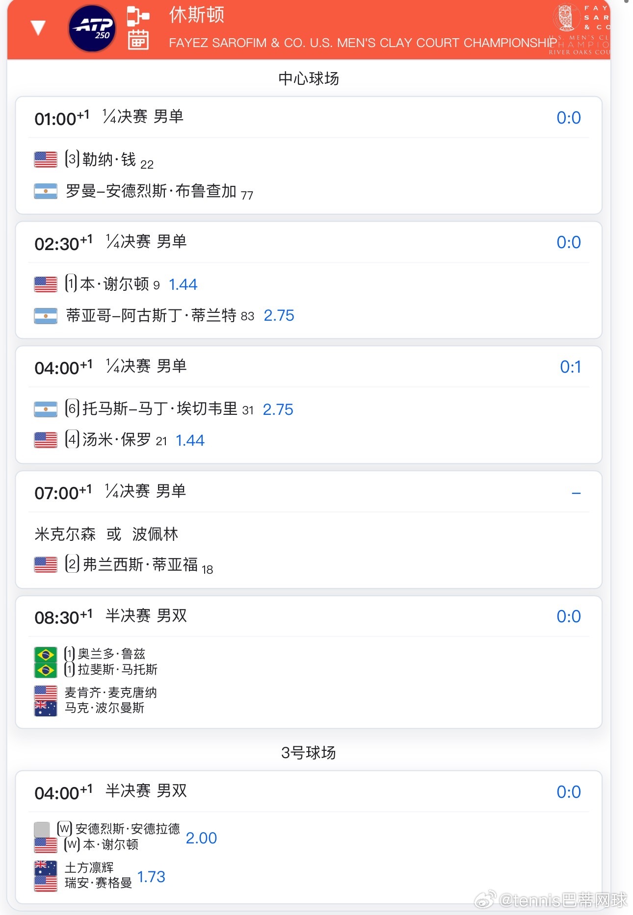 WTA查尔斯顿—第一份平等奖金💰谁能领取？查尔斯顿八强产生，如图1，佩古拉，约
