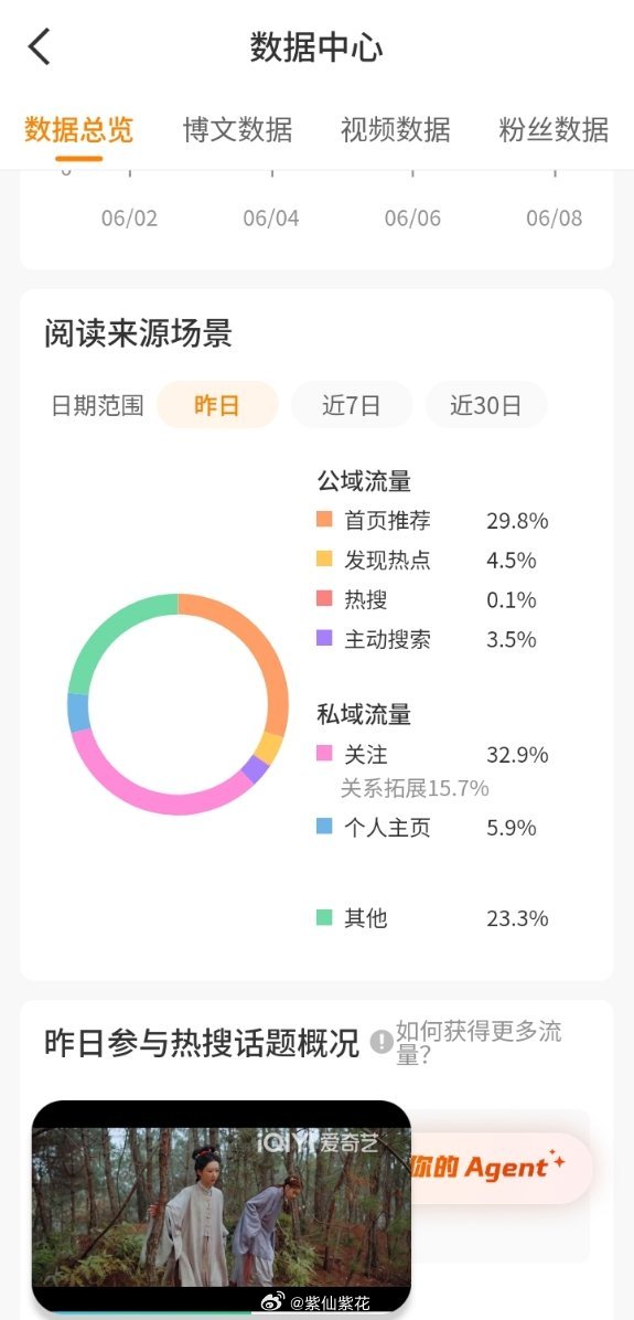 危险危险 本仙橙v保不住了 马上变黄了首页快来助力一下