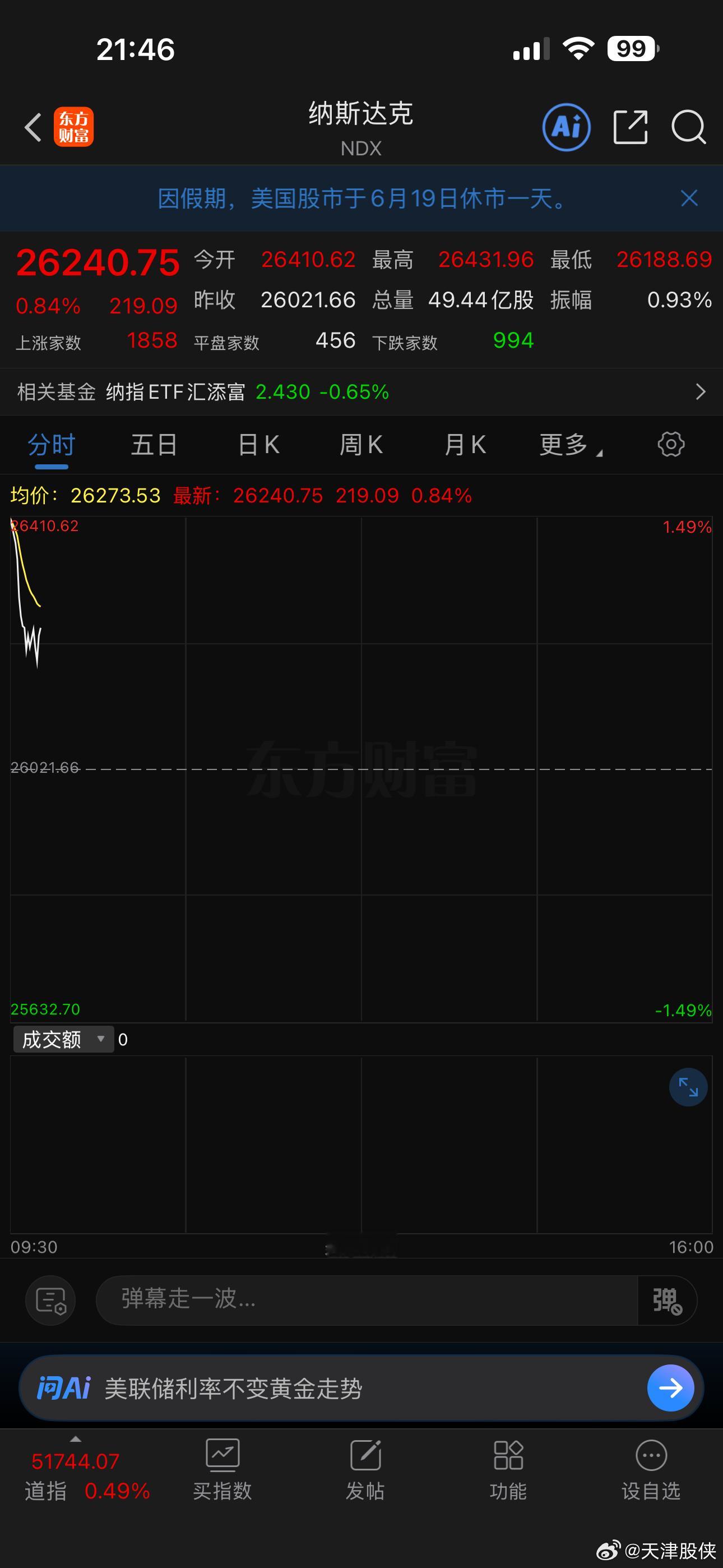 今晚纳指应该高开低走
