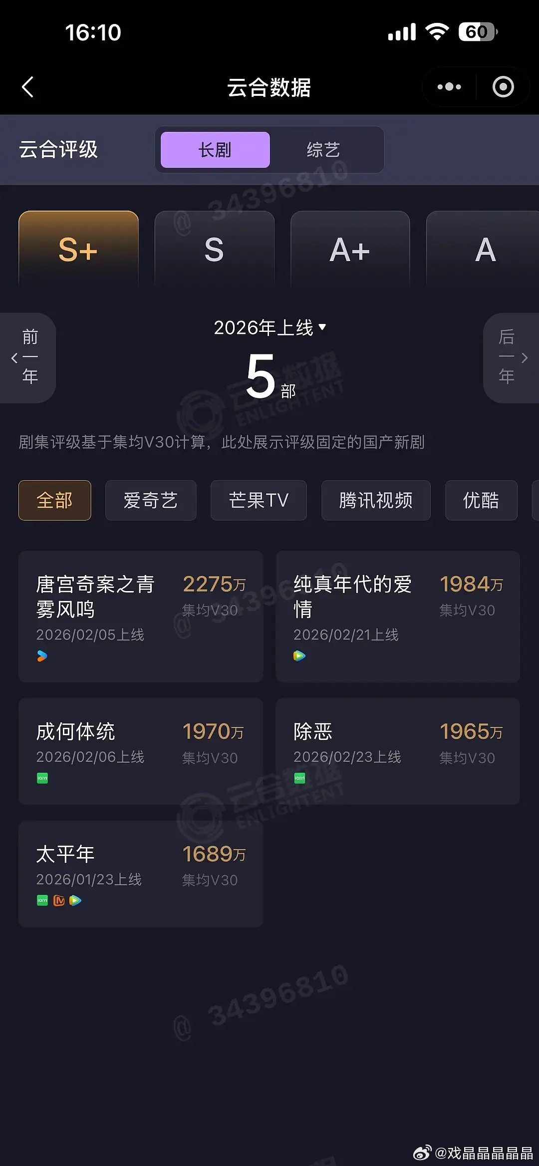 2026新上线5部S+剧集V30:唐宫奇案之青 2275万纯真年代的爱情 198