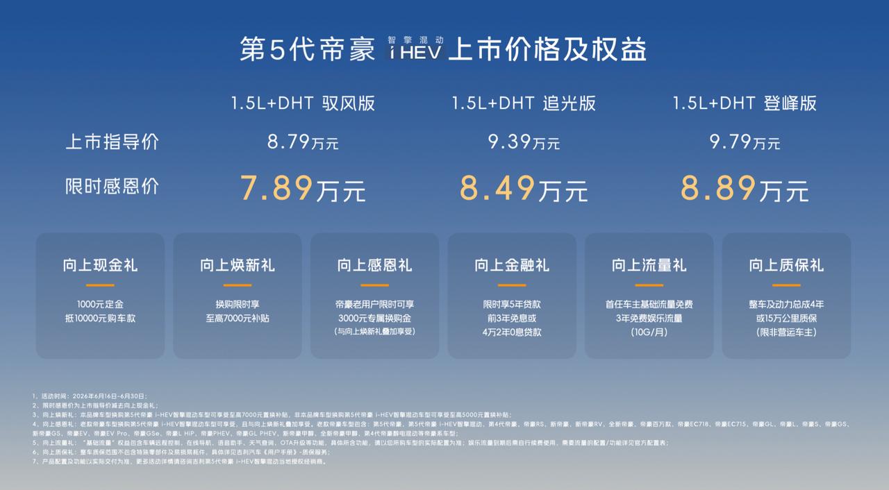 9万以内想买台家轿，不要纯电和插混，那这台车肯定能入局。
第5代帝豪 i-HEV