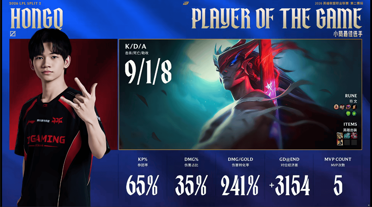 HongQ永恩打出9/1/8战绩，斩获JDG对阵IG第二局MVP