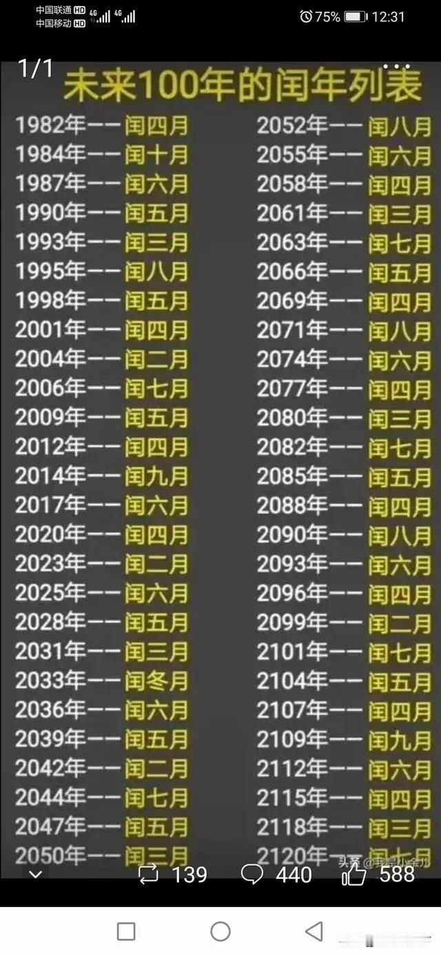 终于有人把未来100年的闰年列表整理出来了，赶紧收藏起来备用吧！