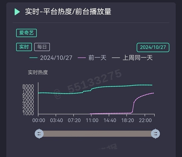 #郭敬明大梦归离豆瓣除名#豆瓣居然把大梦归离的导演郭敬明除名了，还把鞠婧祎、卢昱