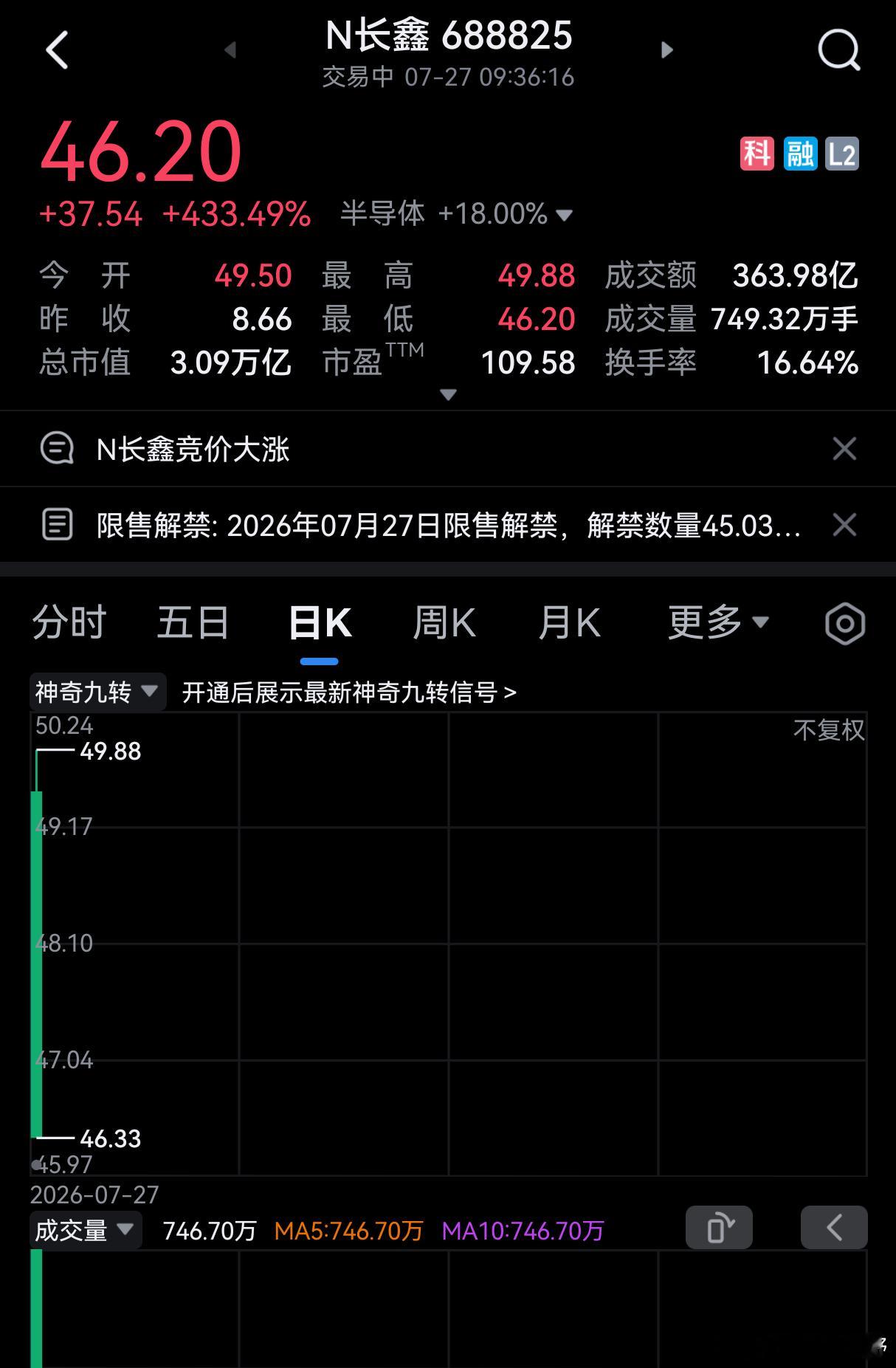 49.88！第二个中石油？市盈率100倍，一步到位，未来数年的铁顶… 