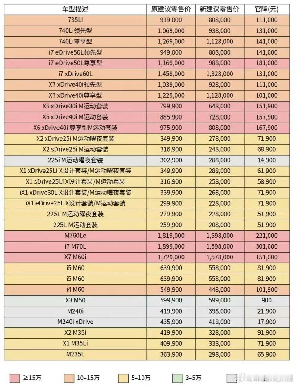 喊着长期主义，实则是对中国车市淘汰赛的被动接招。2025年销量下滑11%、利润承