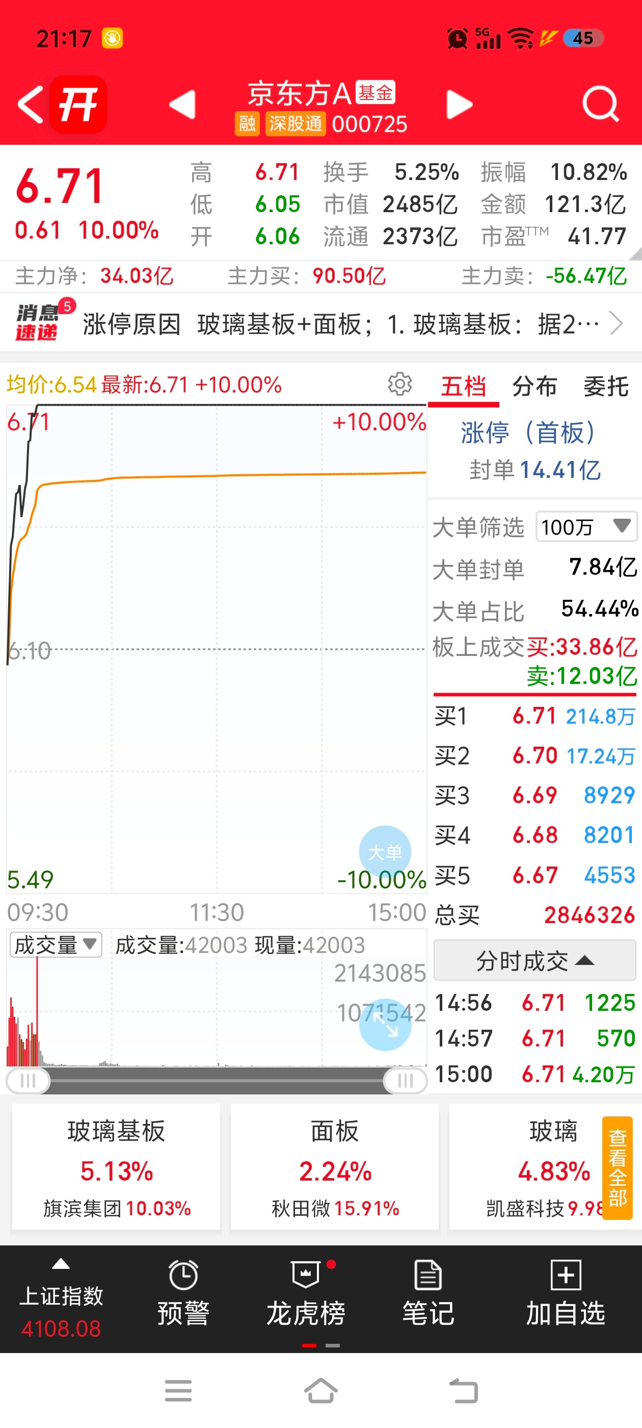 阿凌的交易碎碎念 玻璃基板旗滨集团3板沃格光电2板京东方A涨停存储香农芯创兆易创