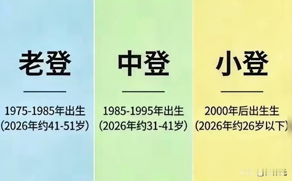 80后们都成老登了？这是谁给定义的？

老登，中登，小登这几个词汇是这一两年流行