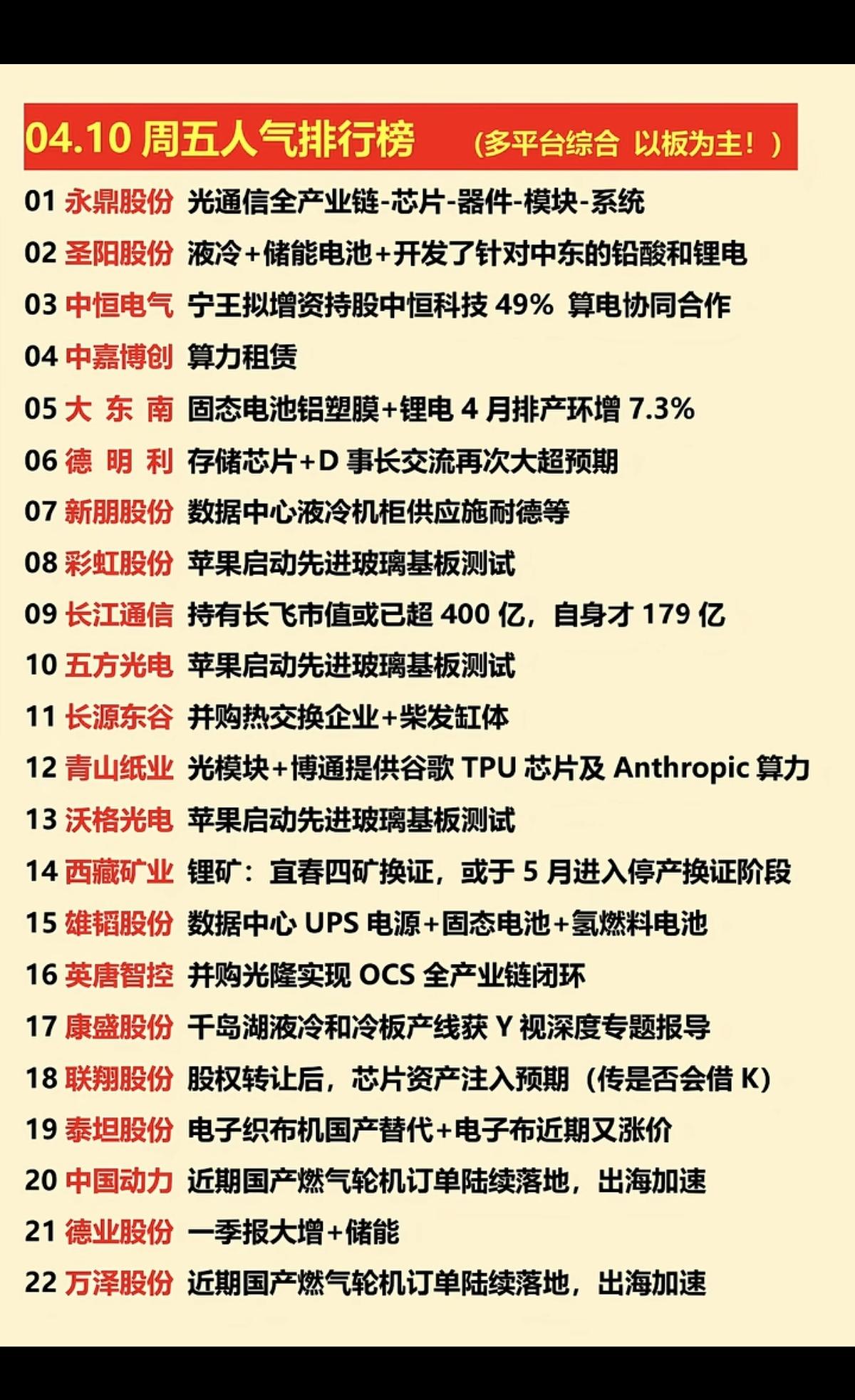 4.10周五  市场热点+涨停题材总结！

1.液冷+储能电池
2.存储芯片+数