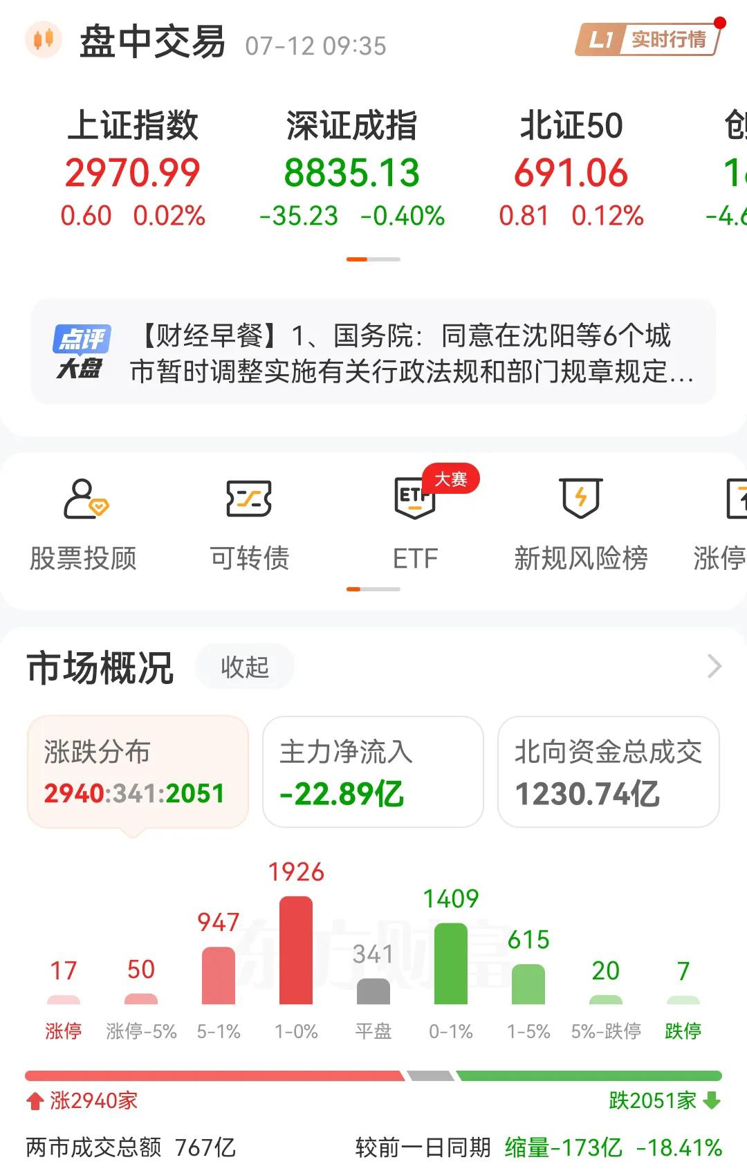 一日游行情，又开始缩量往下跌了。永远走不出自己的行情来，终究受别人影响太大，别人