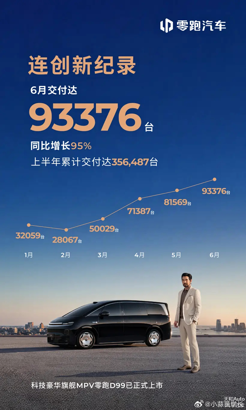 领跑B10领跑B01 领跑应该是这两年造车新势力里的一匹超级黑马了，9月份交付量