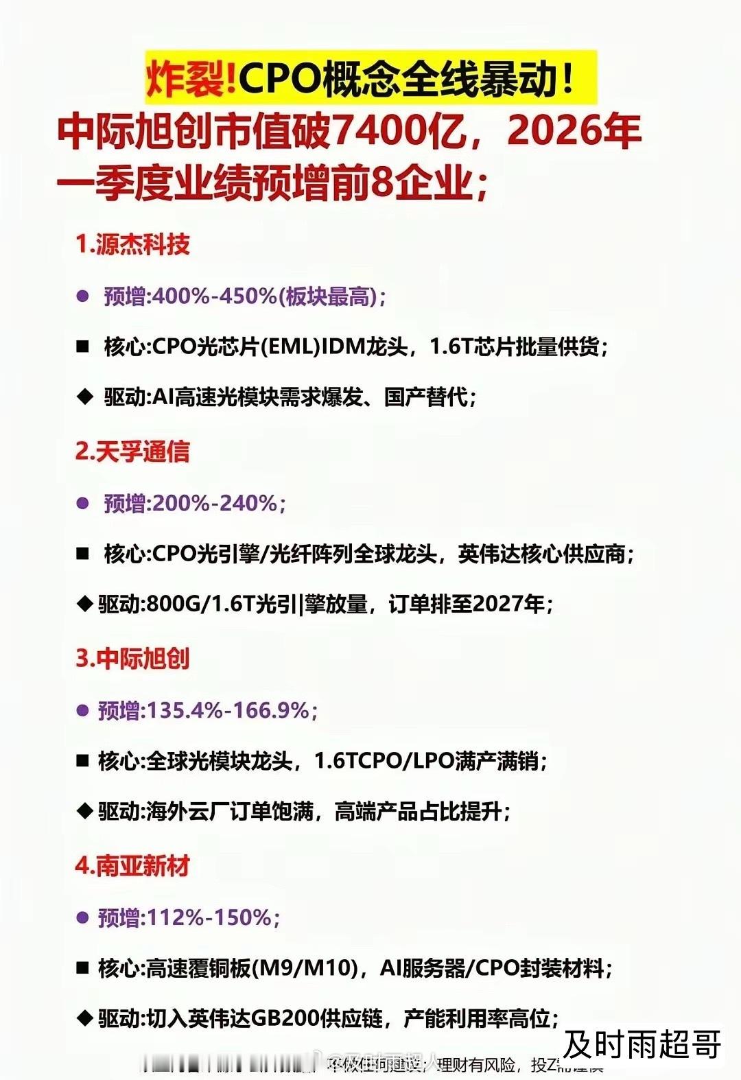 AI算力浪潮席卷全球，CPO与PCB两大算力核心赛道，业绩与逻辑双重共振，把握A