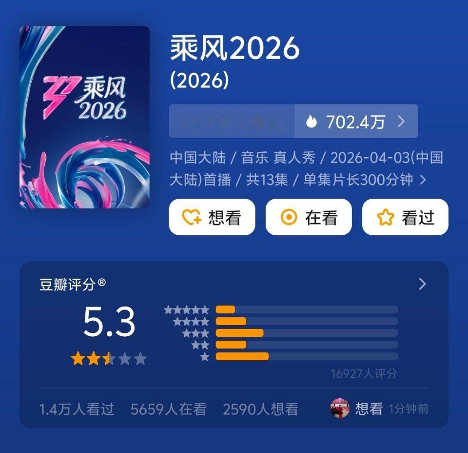 乘风2026才开了5.3分啊毕竟每一场都被骂上烫搜 
