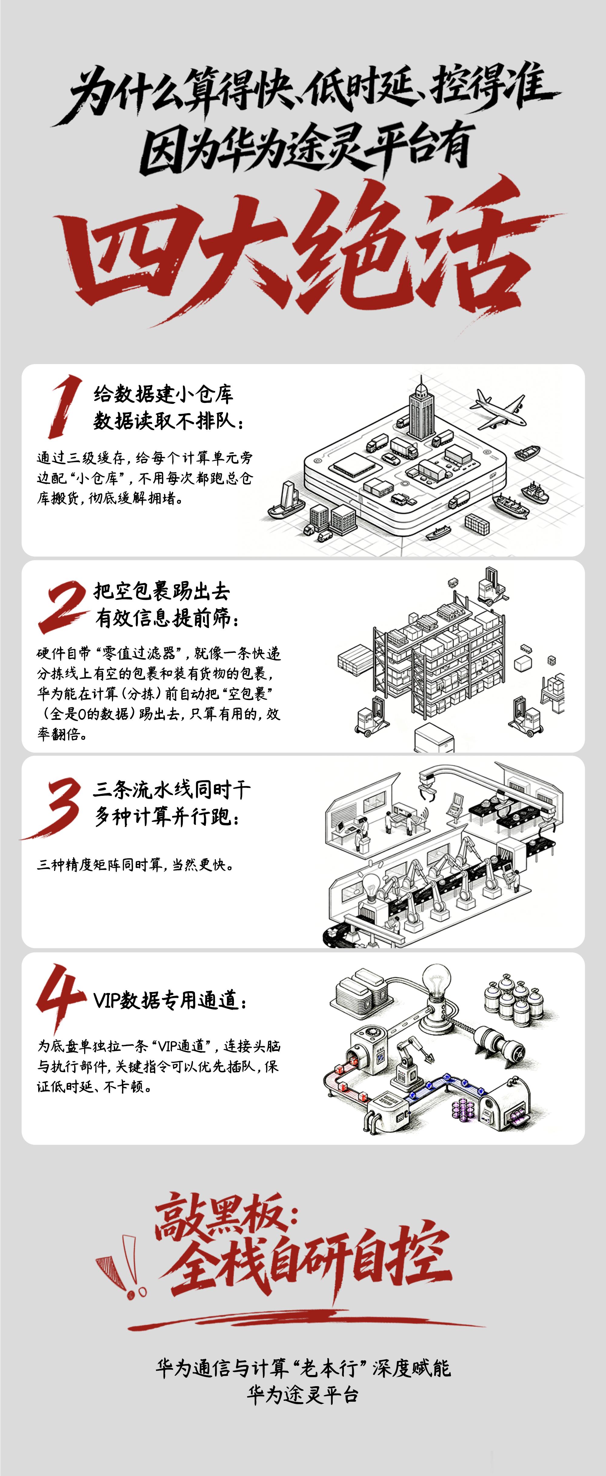 到现在还有很多人不太明白，为什么传统车企搞不过那些门外的“野蛮人”。原因很简单：