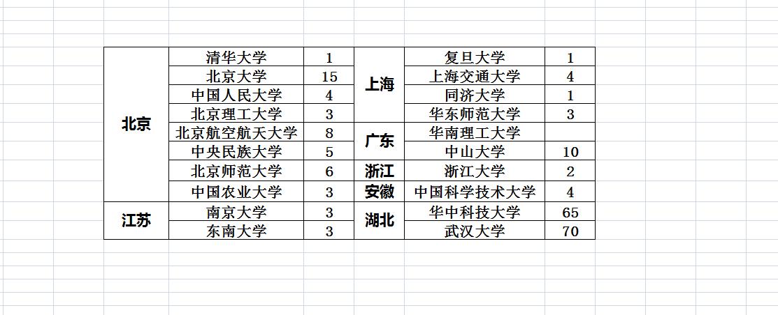 黄冈中学2024年高考录取金榜！

没有民族加分，没有专项计划的加持，百年黄冈中