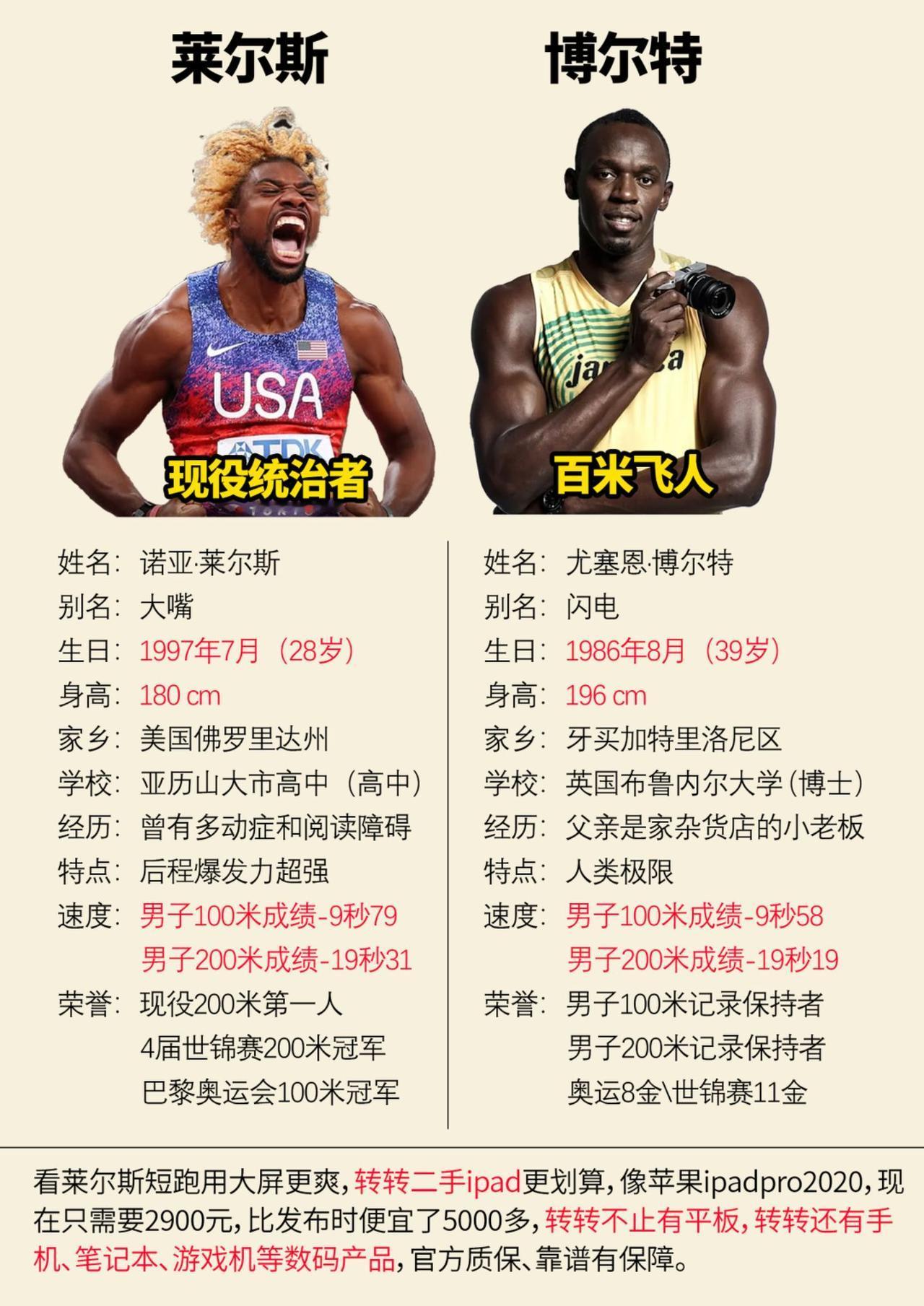 莱尔斯和博尔特的成绩对比莱尔斯 博尔特