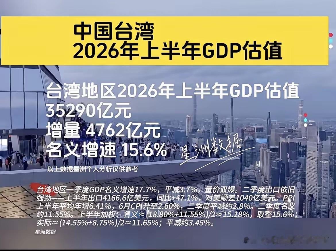 抓住了历史级赛道和机遇
经济出现大发展
选择很重要！