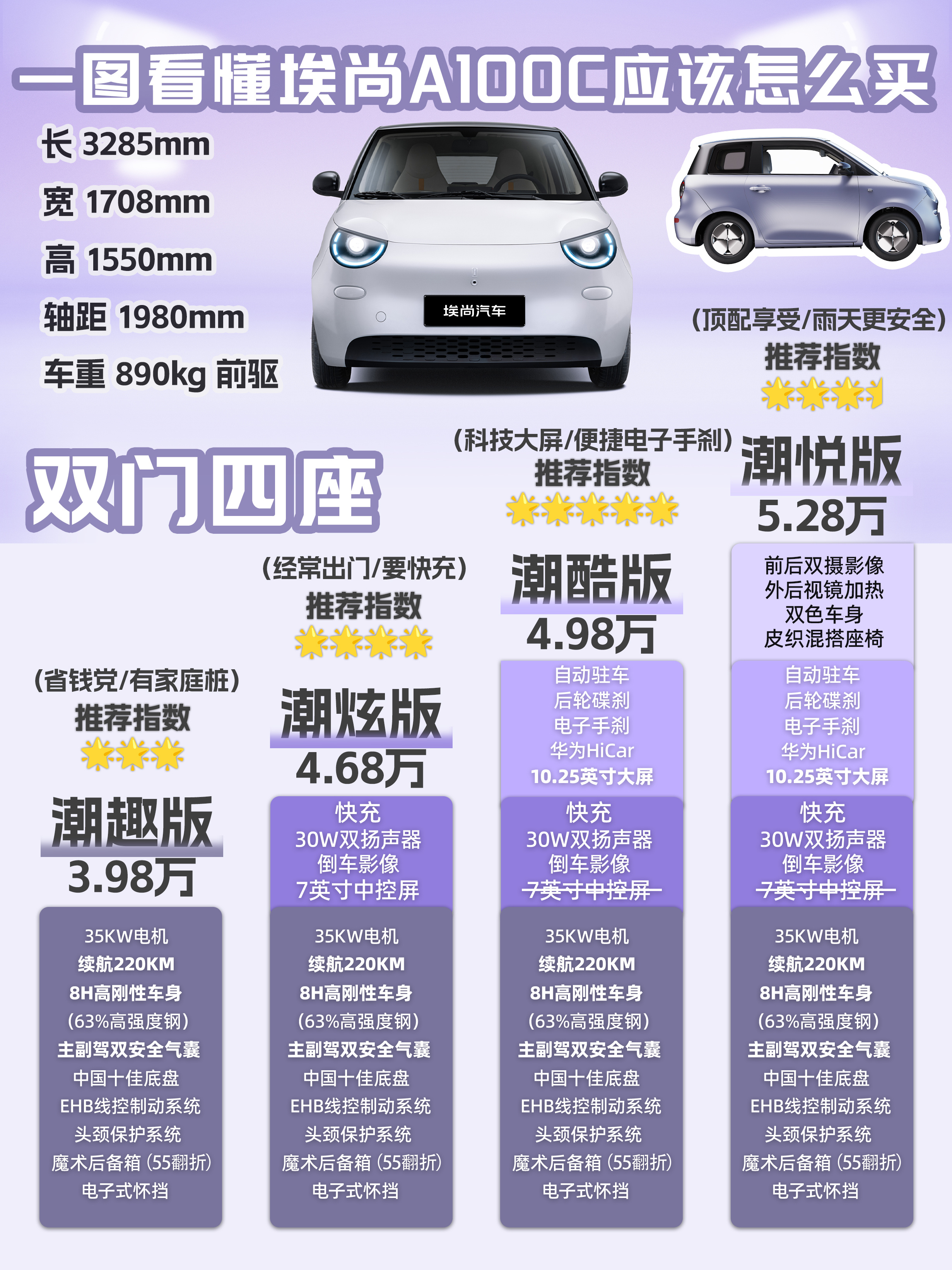 7月新政策，4.68万带快充版本，如果有报废补贴，可以3.7万开走，而且可以免息