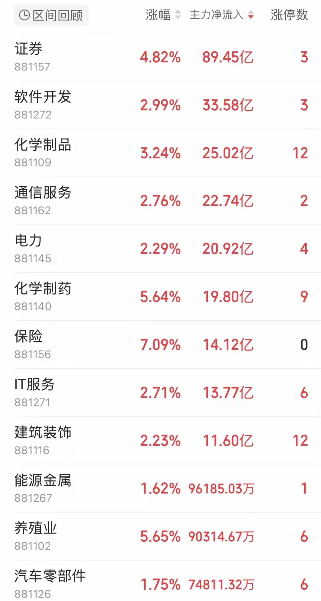 主力资金跟踪｜半导体单日遭242亿甩卖！资金集体奔赴何处？7月1日A股上演极致高