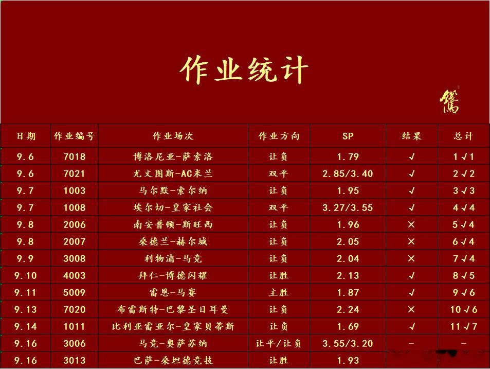 第二场思路的话，要简单一些巴萨vs桑坦德竞技 这场的话主要就是胆子大就行了[笑c