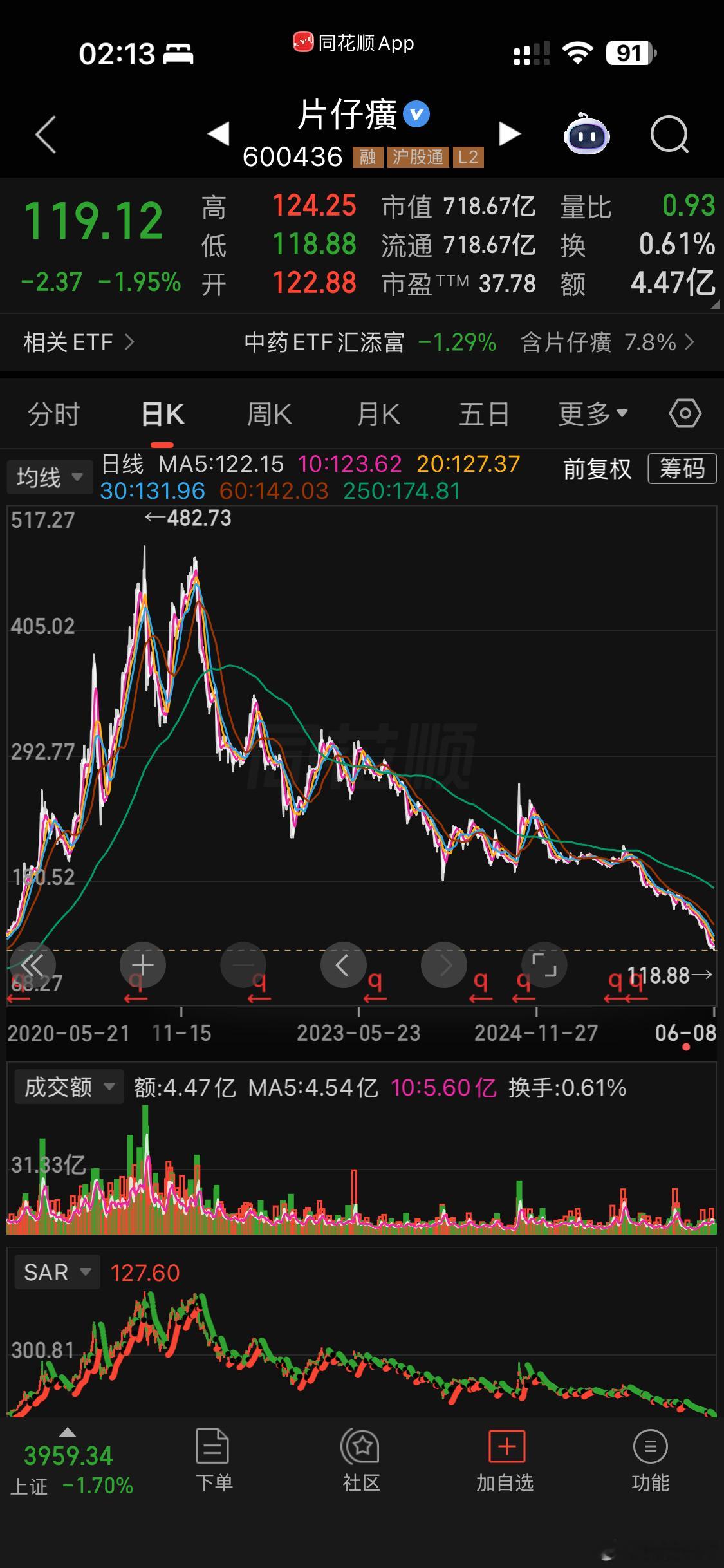 如果凯娘在美股400块钱追了英伟达，而不是在A股400块追了骗宰黄。那么凯娘现在