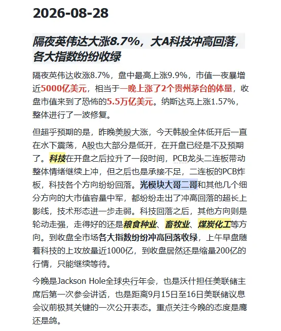 今天的行情真的有心无力。。。