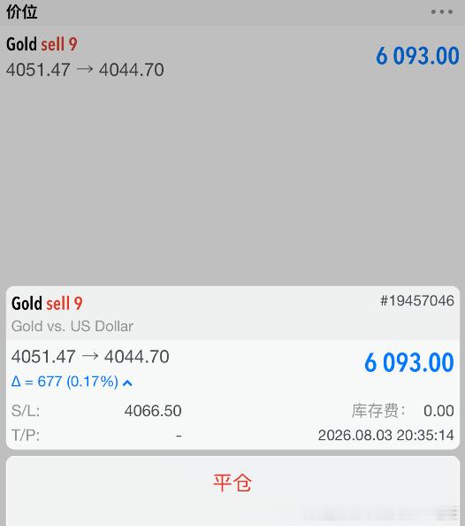 周先生分批进场才进9手，下来了，以下是实盘周先生单子情况！！外汇高级金融分析师老