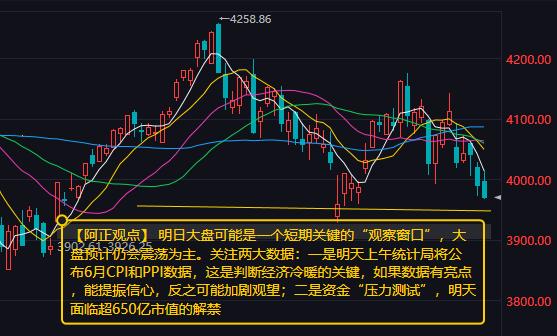 【7月8日午评：明日大盘可能是一个短期关键的“观察窗口” 指数预计仍以震荡为主 
