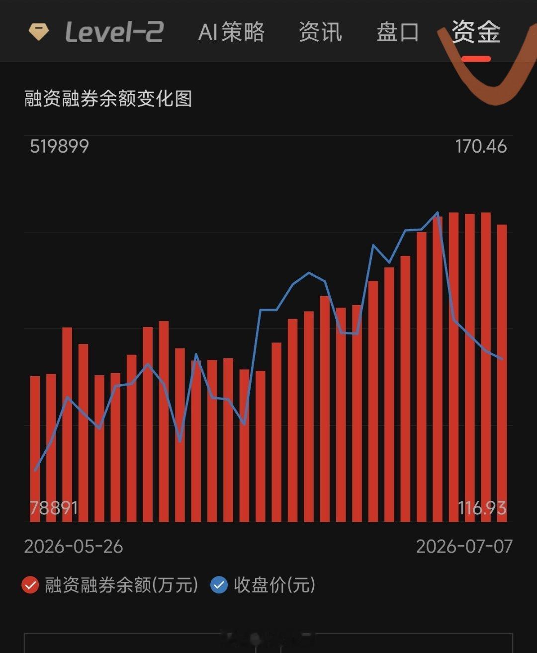 a股 业绩越来越好，股价能跌多少？也有可能跌80%。故事是这样的，你听我说。坚定