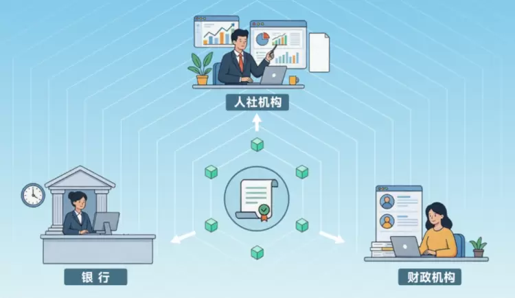 趣链科技支撑河北省财政厅打造“社会保障资金管理系统”，以技术筑牢民生保障防线