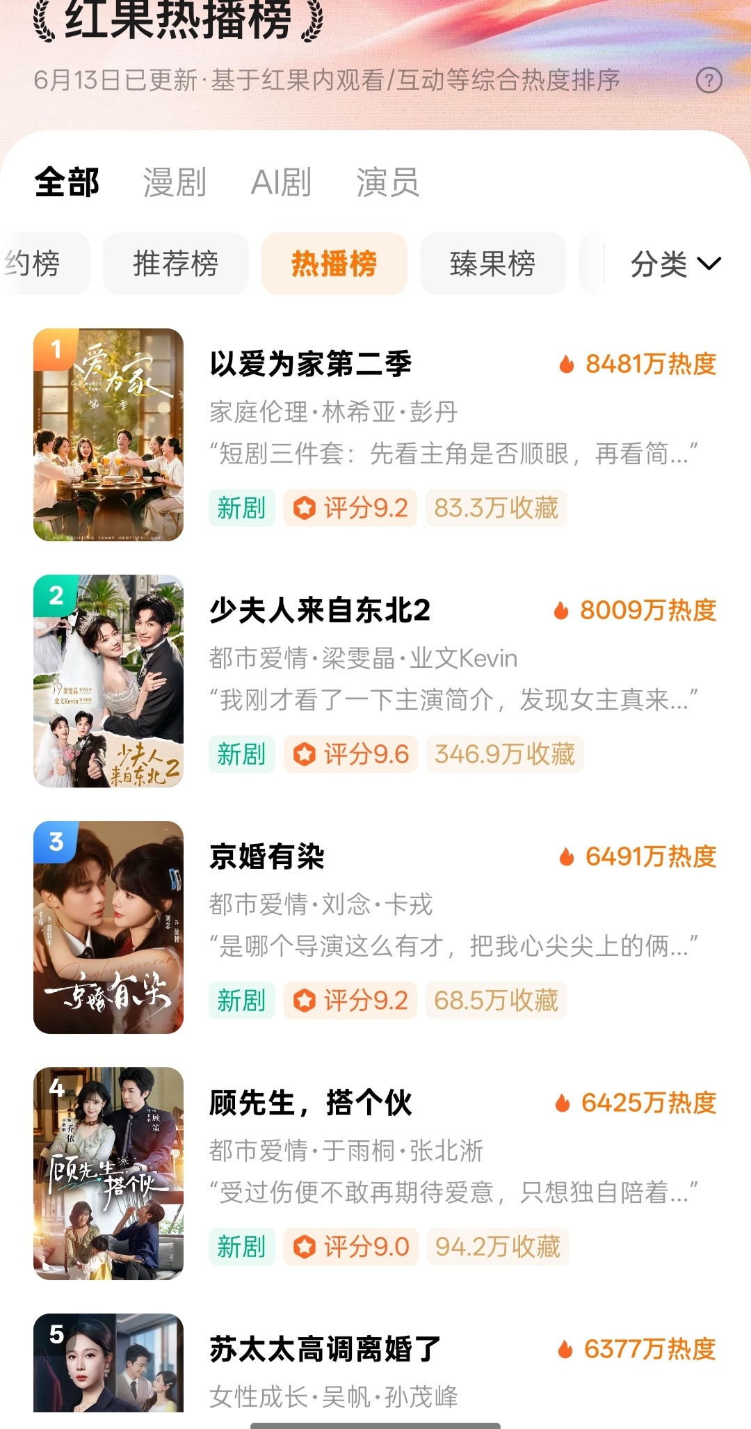 以爱为家2热榜登顶首日热度8481 