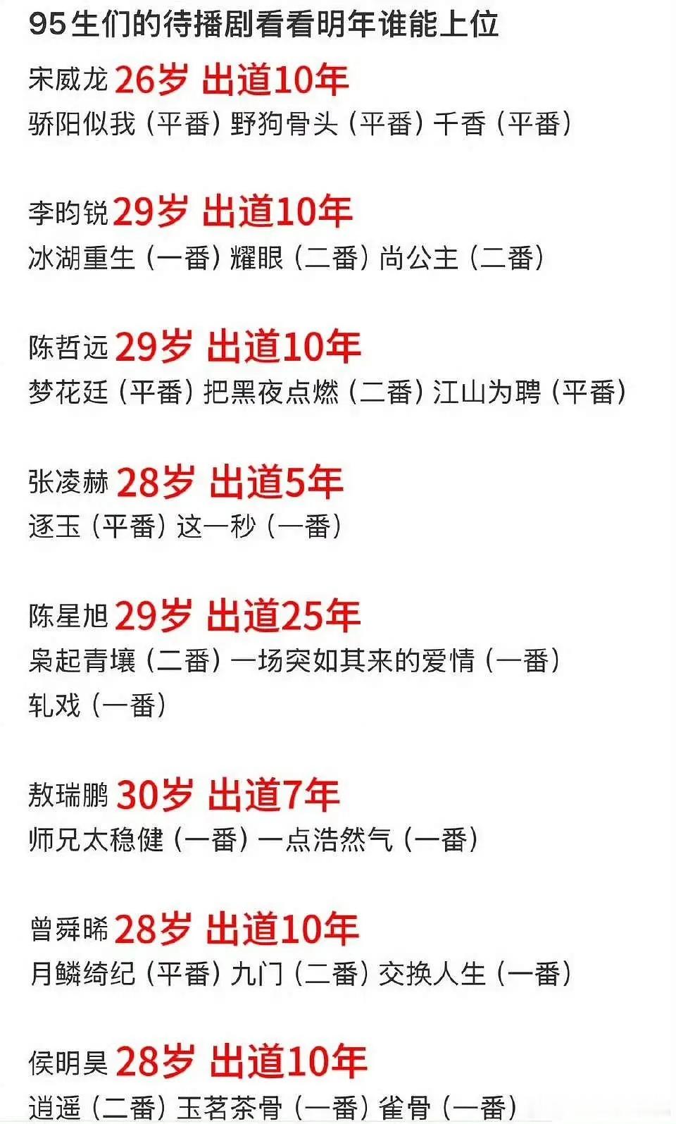 曾经的待爆🥜，现在也是古偶现偶仙侠主力了 