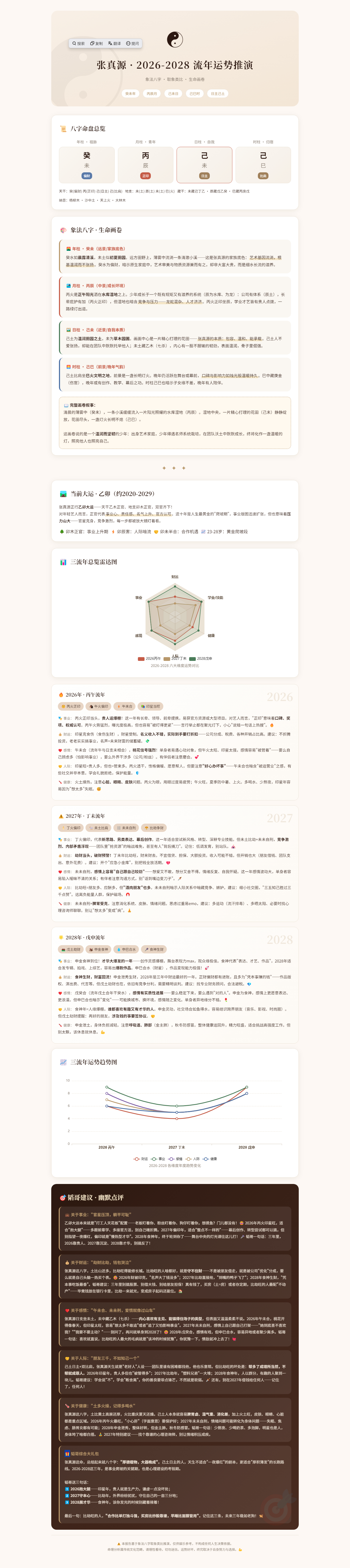 兔子明星分析张真源差点亲到彭昱畅张真源近三年流年运势：1️⃣ 2026抱大腿——
