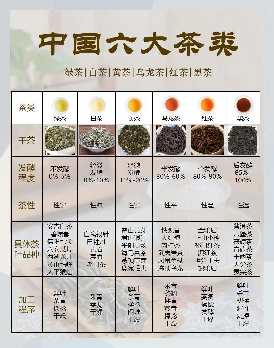 泡茶时，茶叶洗不洗，你知道吗？

🍃乌龙茶（需要洗茶）沸水一激，茶香瞬间绽放！