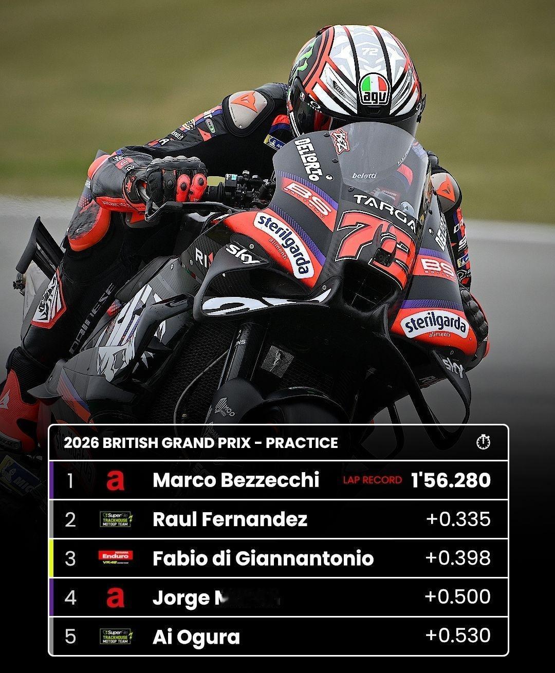 英国大奖赛PR练习赛
Marco Bezzecchi最快
motogp ​​​