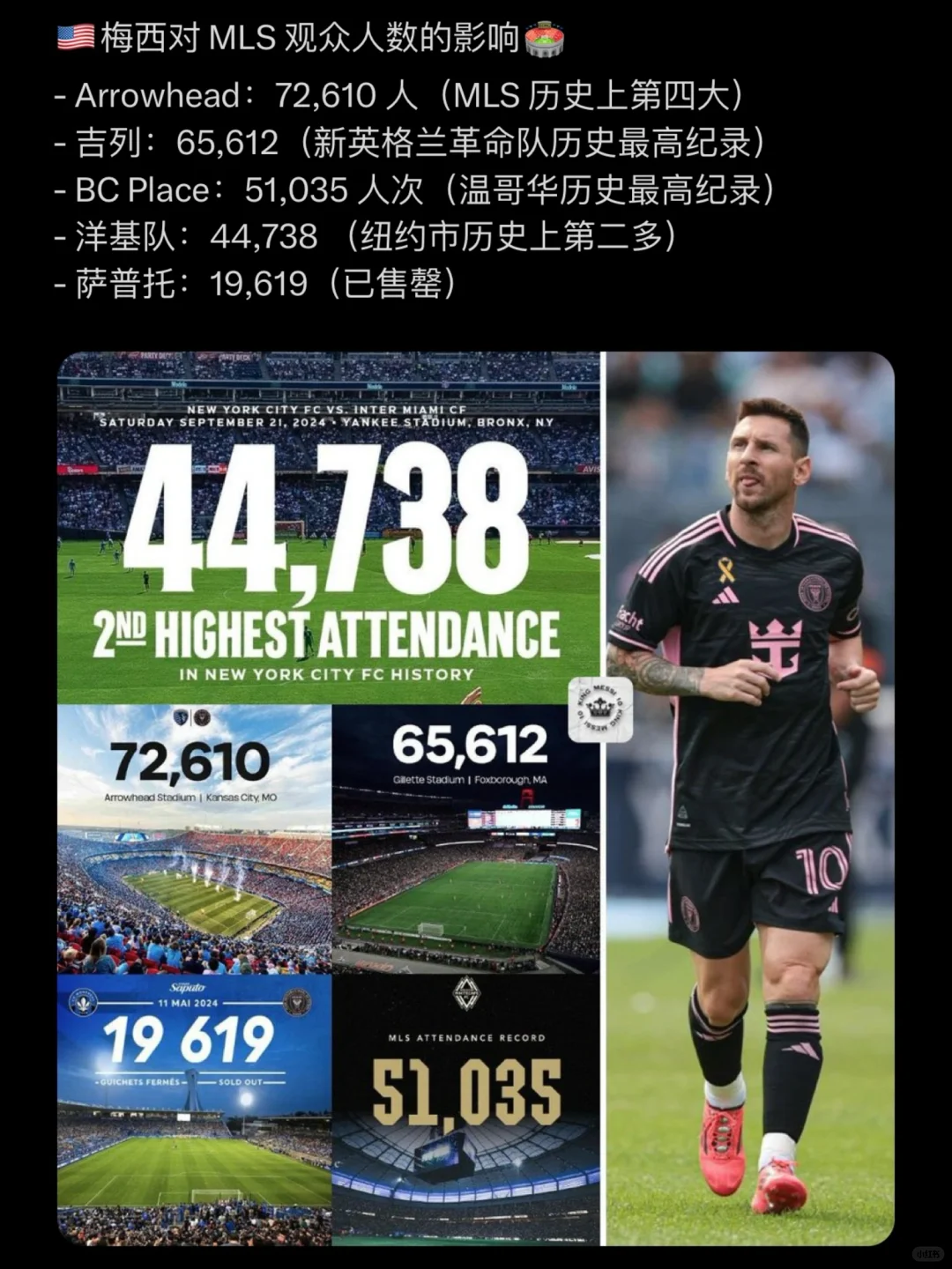 梅西对“美职联”观赛人数的影响！🐐