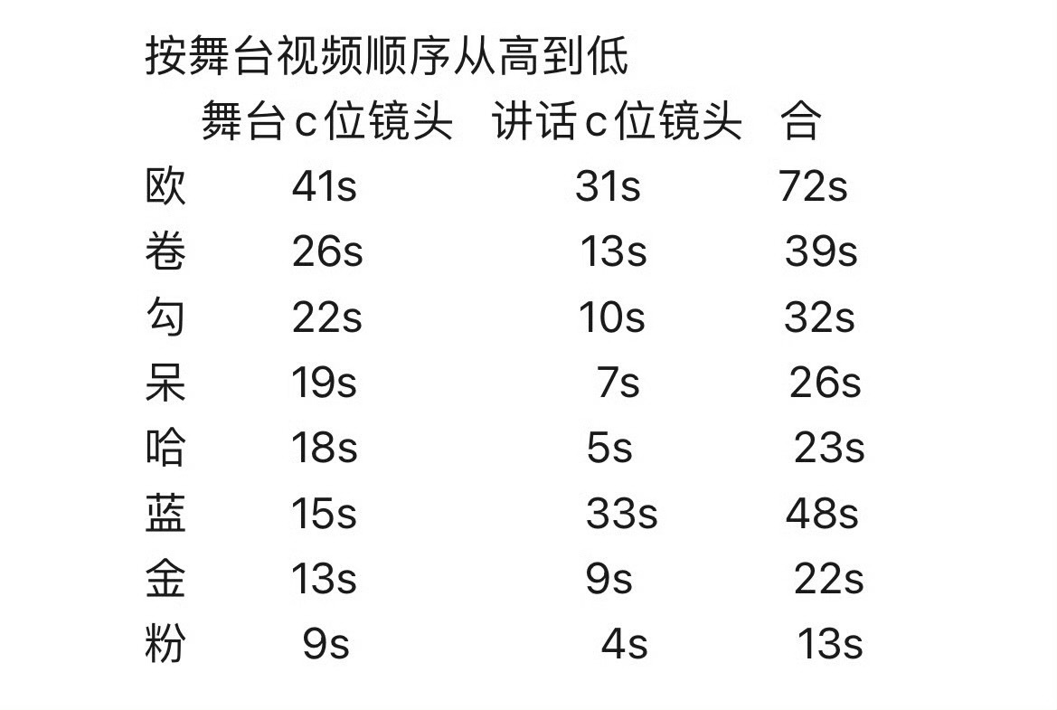 smtr25 昨日舞台镜头拉表 李松河比李河民 jayjay 加起来都多，这是要
