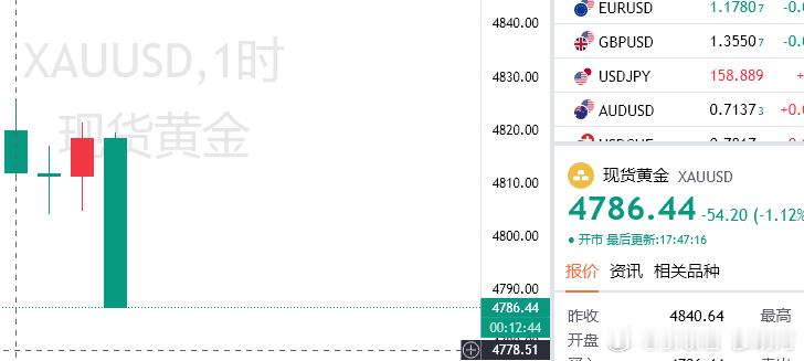 明河不仅仅分析到位，做事实也是一把好手！如何给出的4806空，现来到4786位置