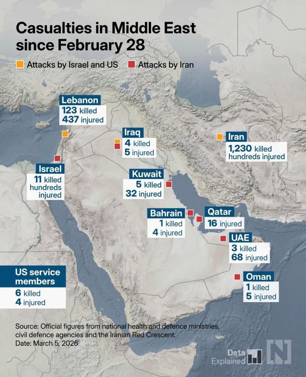 🚨🇮🇷在整个冲突中，伊朗迄今为止遭受了最大的打击，已有 1230 人死亡，