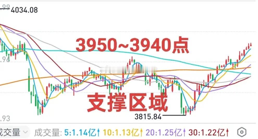 A股：大盘面临震荡，存在调整要求。个股则面临分化。有三个方向可以关注，商业航天和