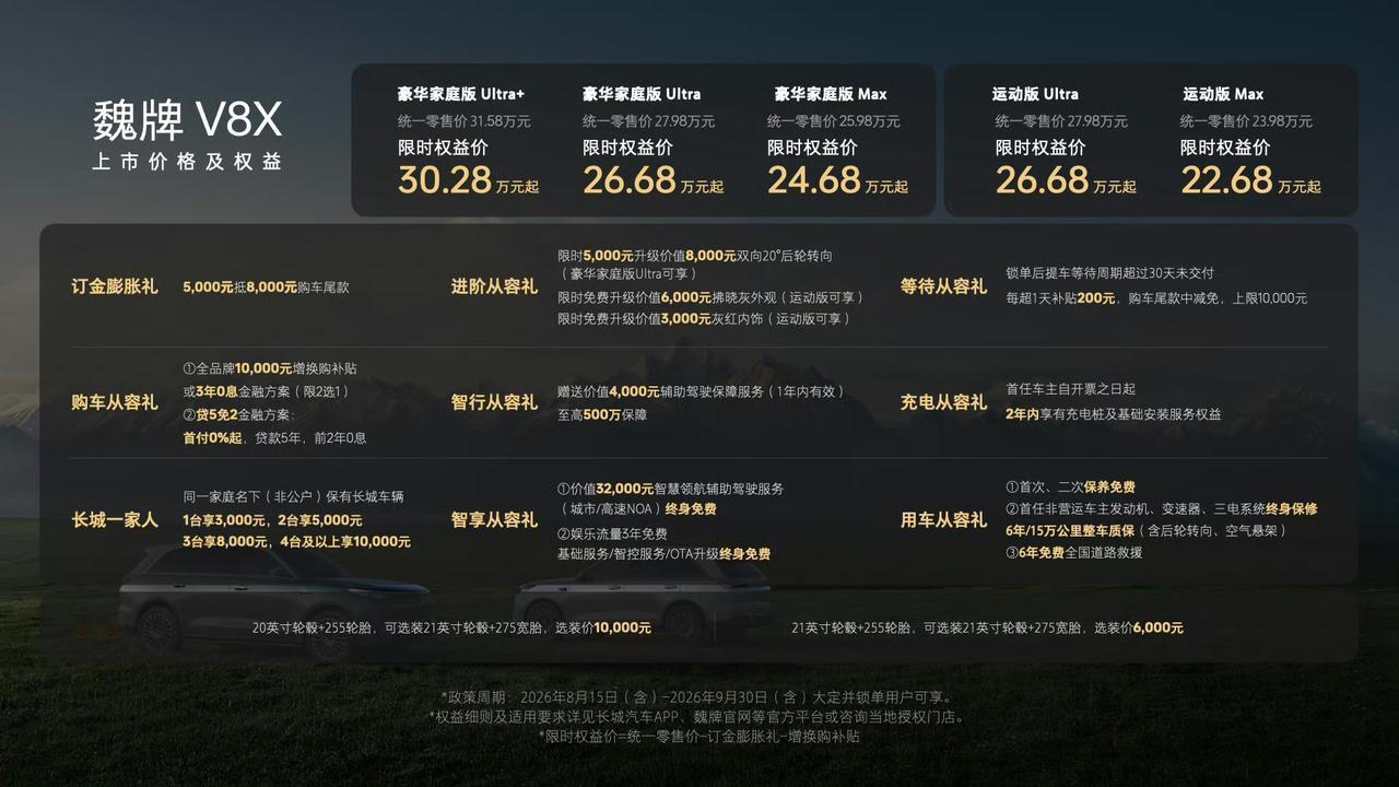 魏牌V8X来了！定位中大型五座SUV，指导价23.98‑31.58万，限时权益2