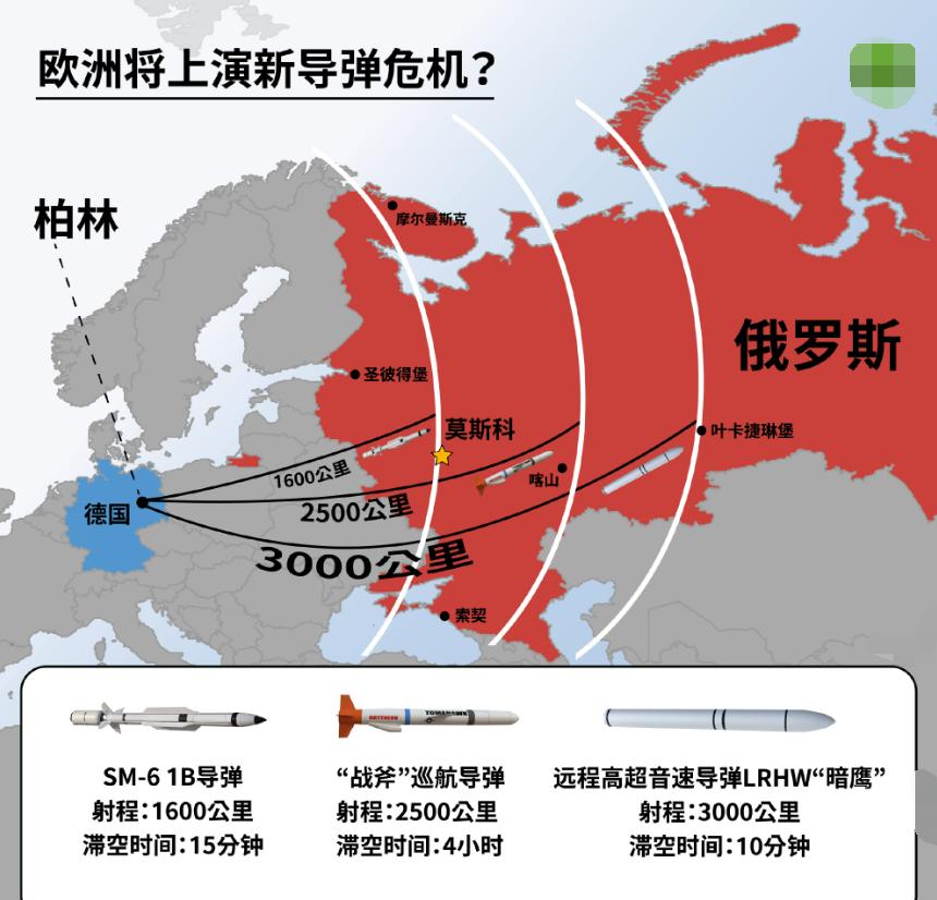 德国外长强调美军在德国部署美国制造的远程武器的重要性。8月6日，对于美国计划从2