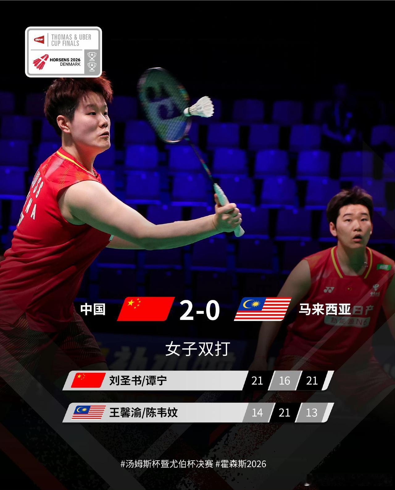 2026尤伯杯1/4决赛
中国2-0马来西亚
刘圣书/谭宁 2-1 王馨渝/陈韦
