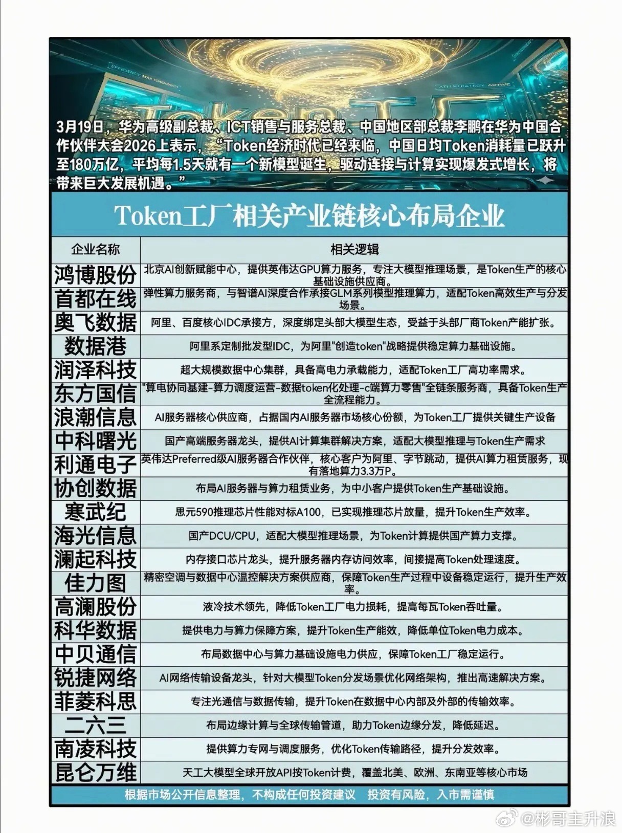 Token经济时代已来！谁在为180万亿日消耗量“造币”？ 